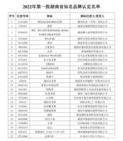 2022年第一批湖南省知名品牌認定名單公布！鴻揚、長沙銀行、澳優等上榜