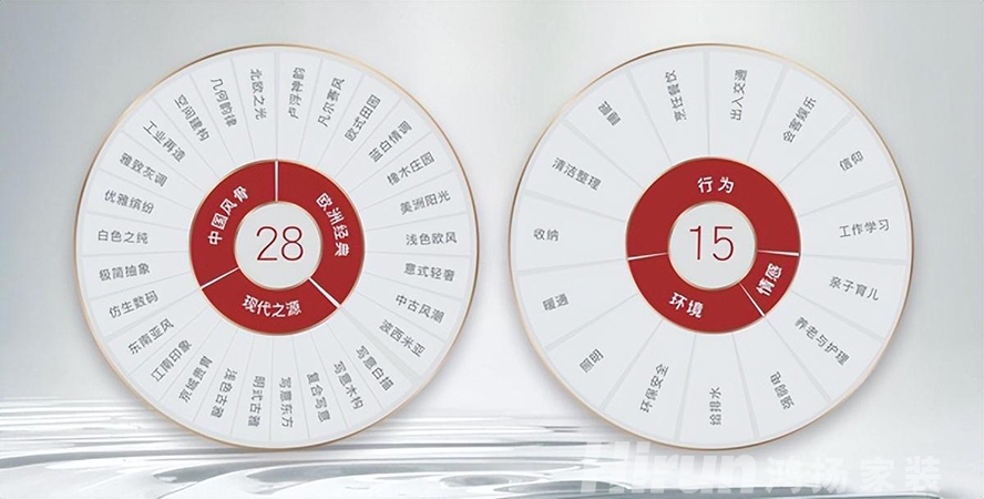 行業(yè)競爭白熱化，家裝品牌必須“將眼光放長遠”