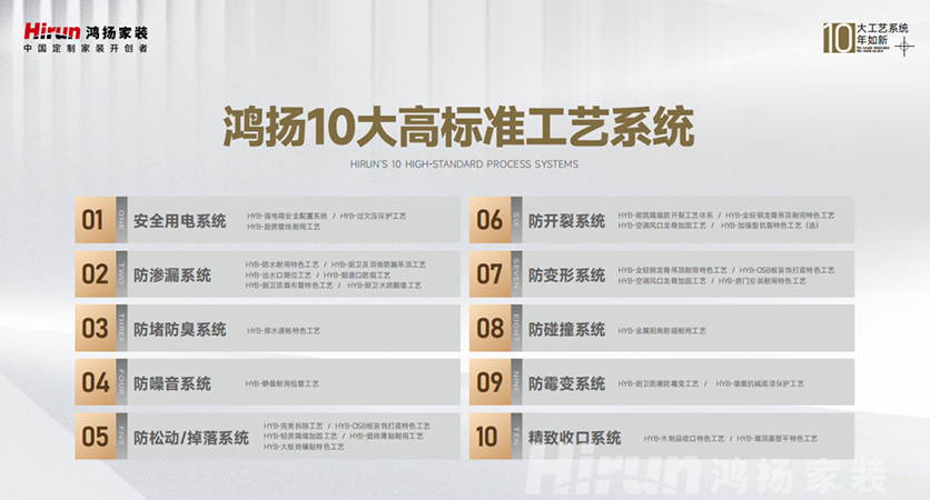 鴻揚家裝領跑高標準，筑十年如新高品質家裝