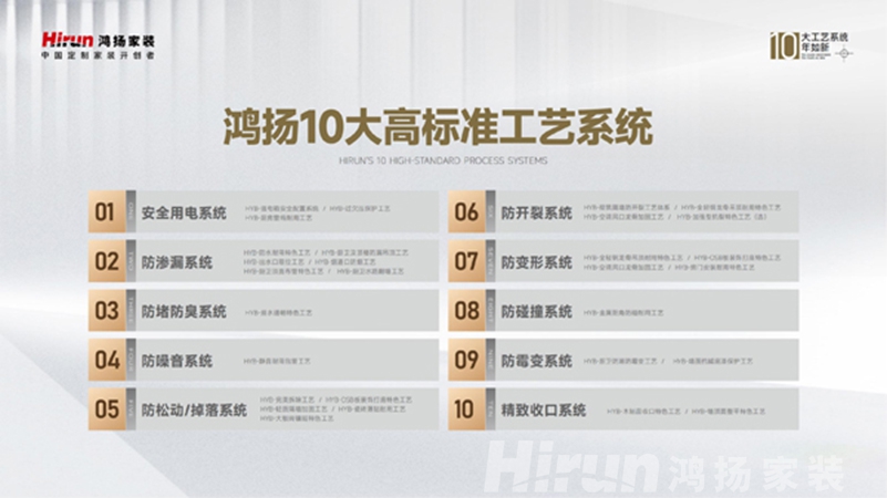 領(lǐng)跑高標(biāo)準(zhǔn) 落地真工藝丨鴻揚(yáng)家裝再樹行業(yè)高品質(zhì)交付標(biāo)桿 領(lǐng)跑高標(biāo)準(zhǔn) 落地真工藝丨鴻揚(yáng)家裝再樹行業(yè)高品質(zhì)交付標(biāo)桿