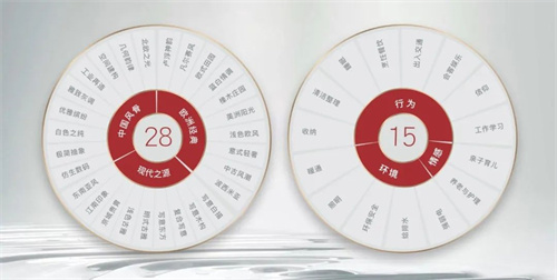 鴻揚歷史的見證者：21年3套定制家的變與不變